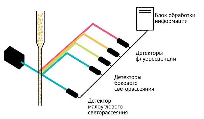 princip rada