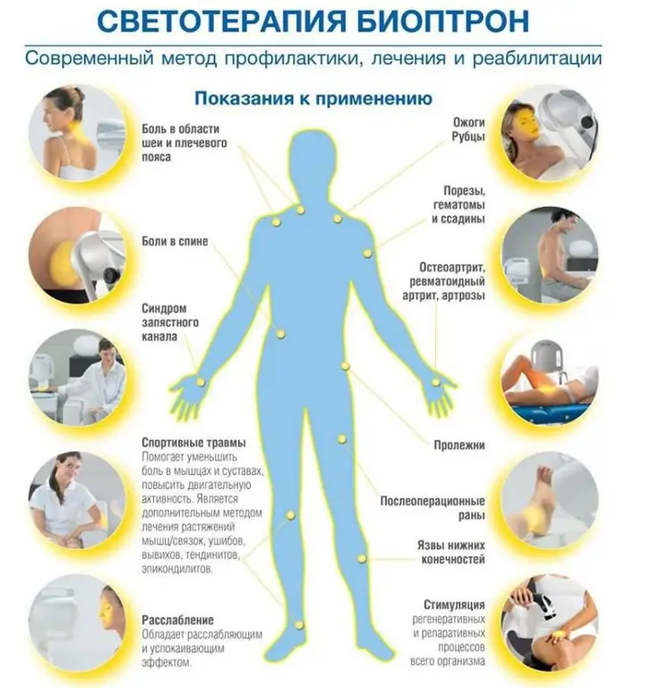 indicații pentru utilizarea "Bioptron"