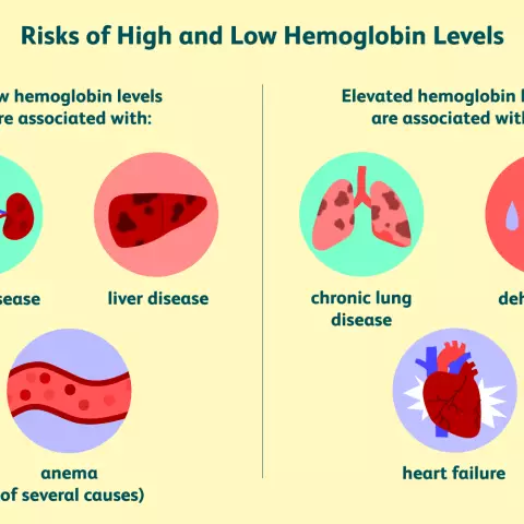 Paano ko ibababa ang hemoglobin