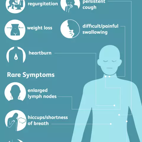 Possible symptom of early esophageal cancer