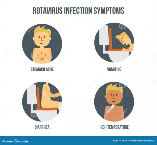 El período de incubación del rotavirus en adultos y niños. Síntomas de la infección por rotavirus