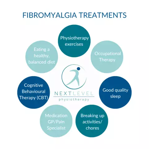 Fibromyalgi: symptom och behandling. Behandling av fibromyalgi folkrättsmedel