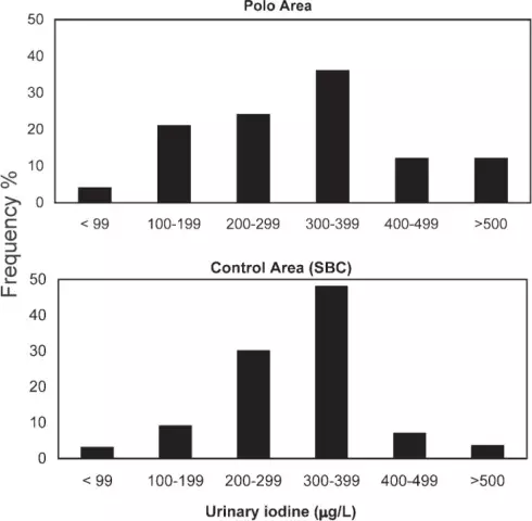 Was ist die Gefahr einer chronischen Autoimmunthyreoiditis?