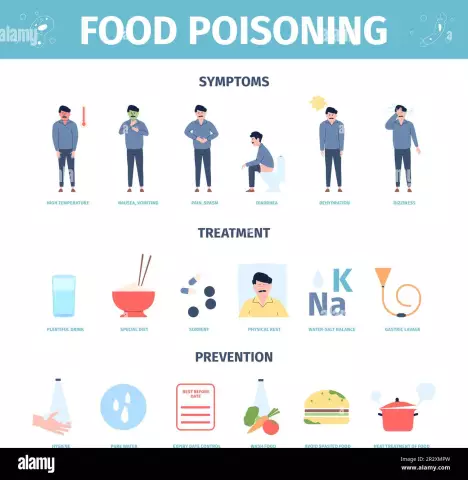 What is the difference between the symptoms and treatment of food poisoning and indigestion