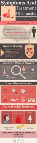 Bilateral sinusitis: symptoms and treatment