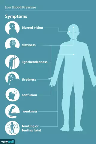 Low Blood Pressure Symptoms Of Constant Fatigue Diseases And Conditions