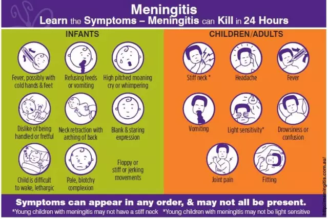 Enteroviral meningitis: causes, symptoms and treatments