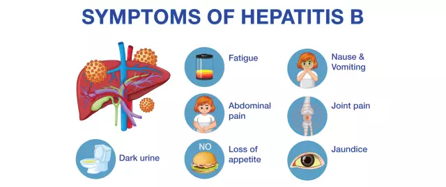 What is mastopathy, causes, symptoms and treatment