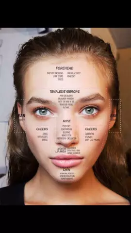 Les causes de l'acné sur le visage et comment s'en débarrasser