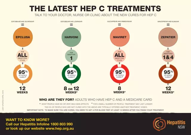 Hepatitt C-symptomer hos kvinner. Hepatitt C: behandling. Hepatitt C: symptomer