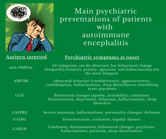 Encephalitis: symptoms that appear first and then. How to recognize the disease?