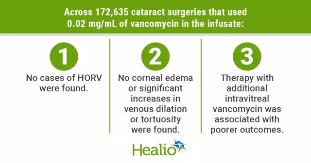 What is the difference between hemorrhagic vasculitis?