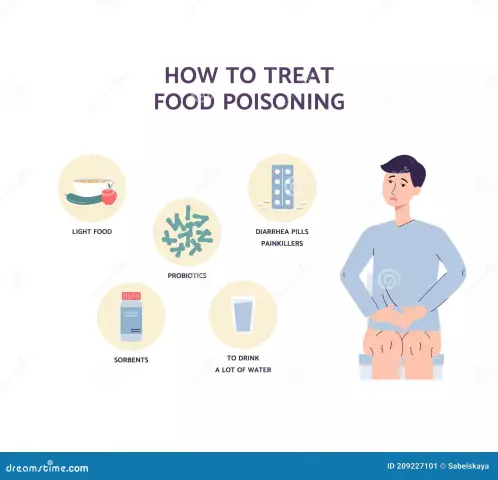 Effective treatment of food poisoning at home. How to Treat Food Poisoning: First Aid