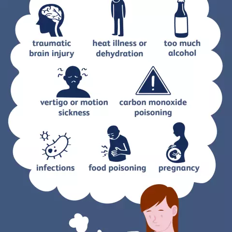 How to induce vomiting after eating and why do you need to do it?