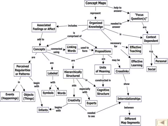 What is a disease: the concept, forms and types of diseases