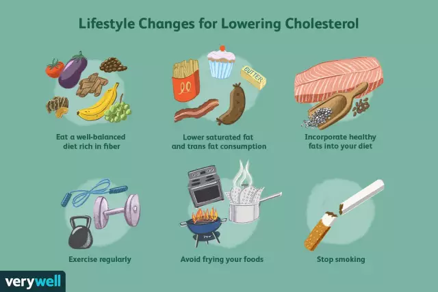 Cholesterol levels in the blood: normal for age