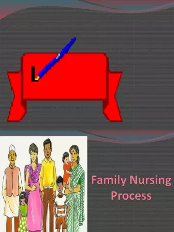 Nursing process. Description. Stages