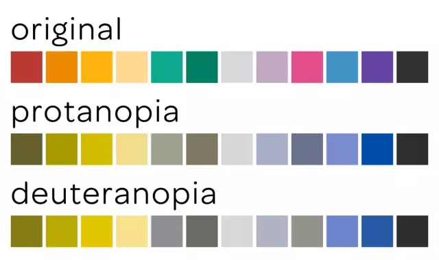 Colorblindness - what is it? Test for color blindness. Driving license and color blindness