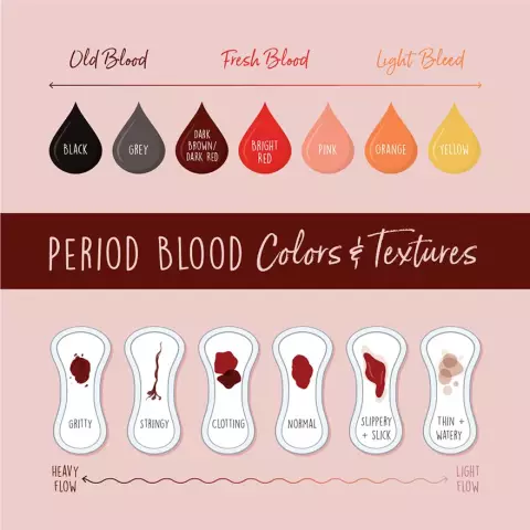 Clots come out during menstruation: is this normal?