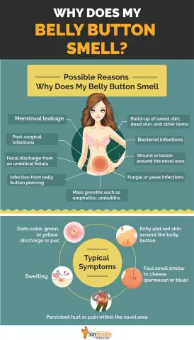 Women's he alth: why does the belly swell before menstruation?